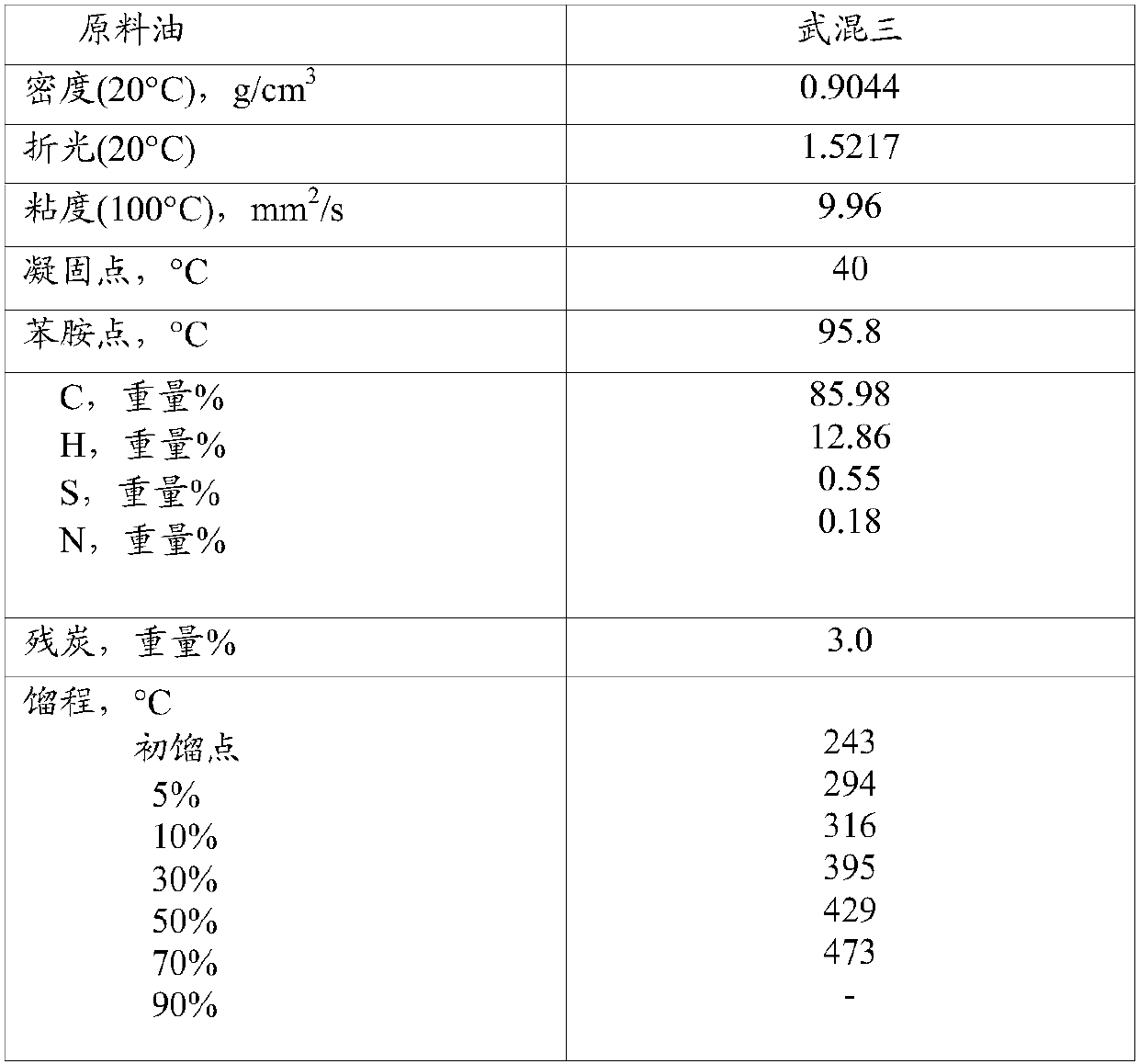 Catalytic cracking catalyst and preparation method thereof