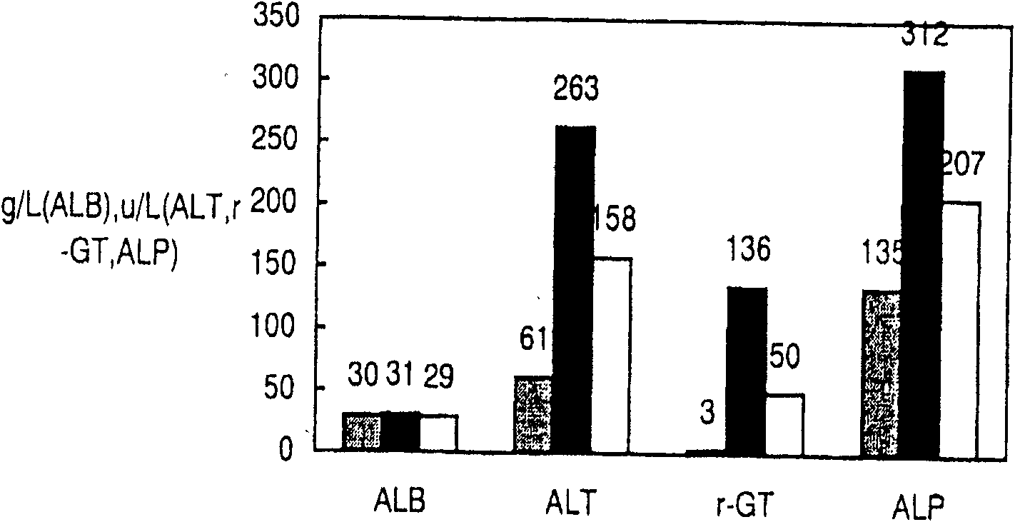 Application of salvianolic acid B to preparation of medicament for treating tumor