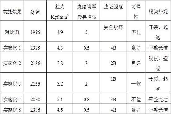 Spraying type silver paste for 5G ceramic dielectric filter and preparation method thereof