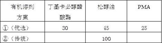 Spraying type silver paste for 5G ceramic dielectric filter and preparation method thereof