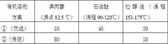 Spraying type silver paste for 5G ceramic dielectric filter and preparation method thereof