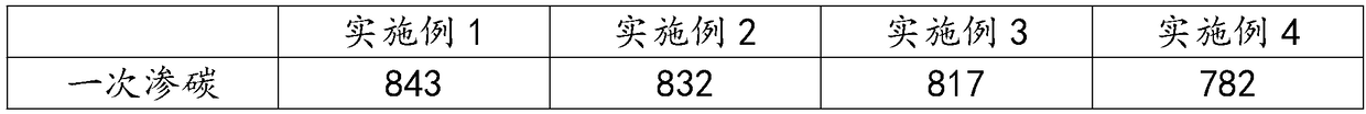 High-strength mold preparation process for automatic processing