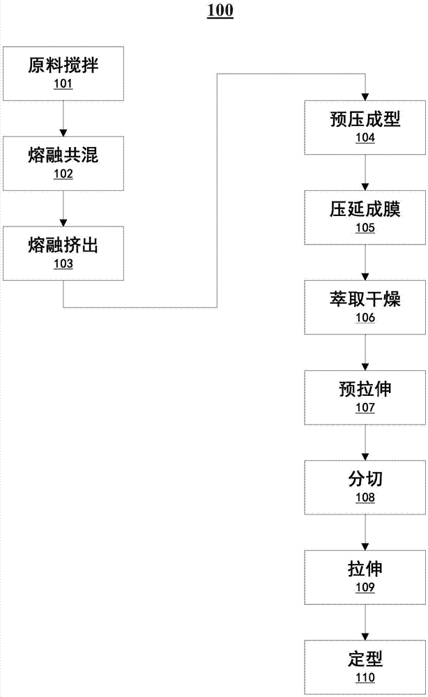 Method of manufacturing ultrahigh molecular weight polyethylene fiber