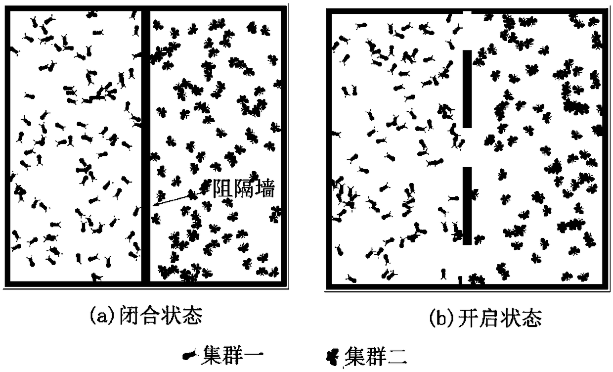 A time-varying network-based evaluation method of cluster countermeasure capability