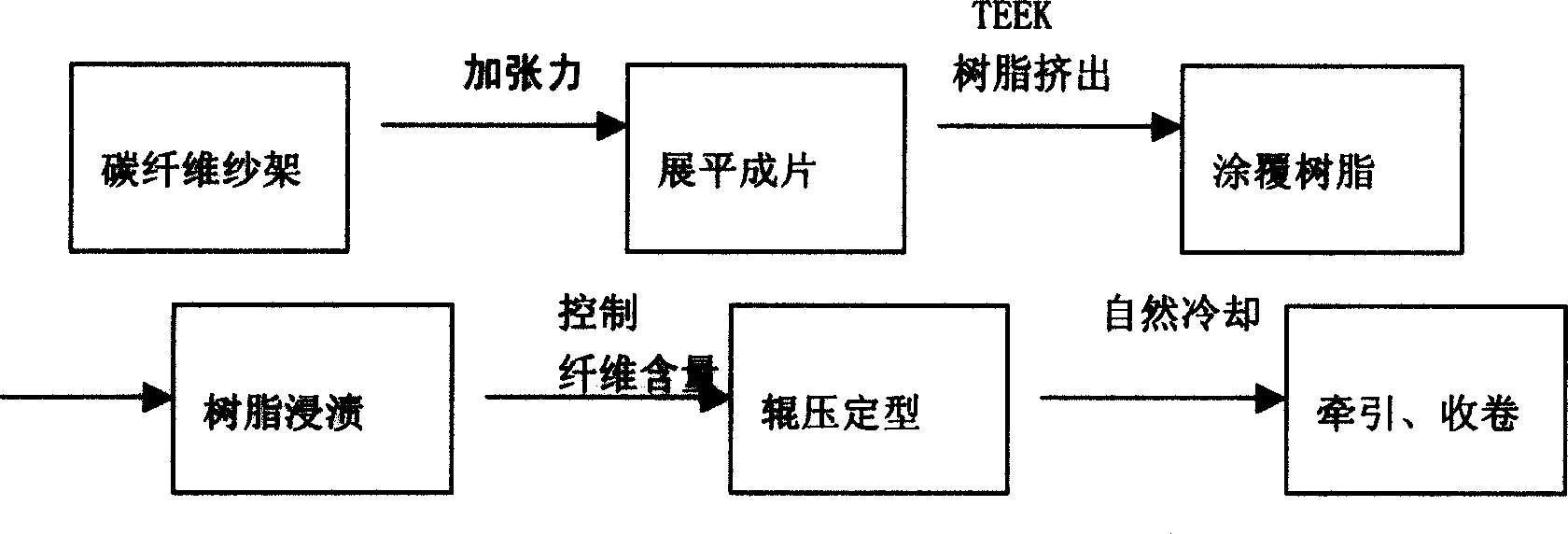 Thermoplastic resin base carbon fiber composite material, and its manufacturing method and apparatus