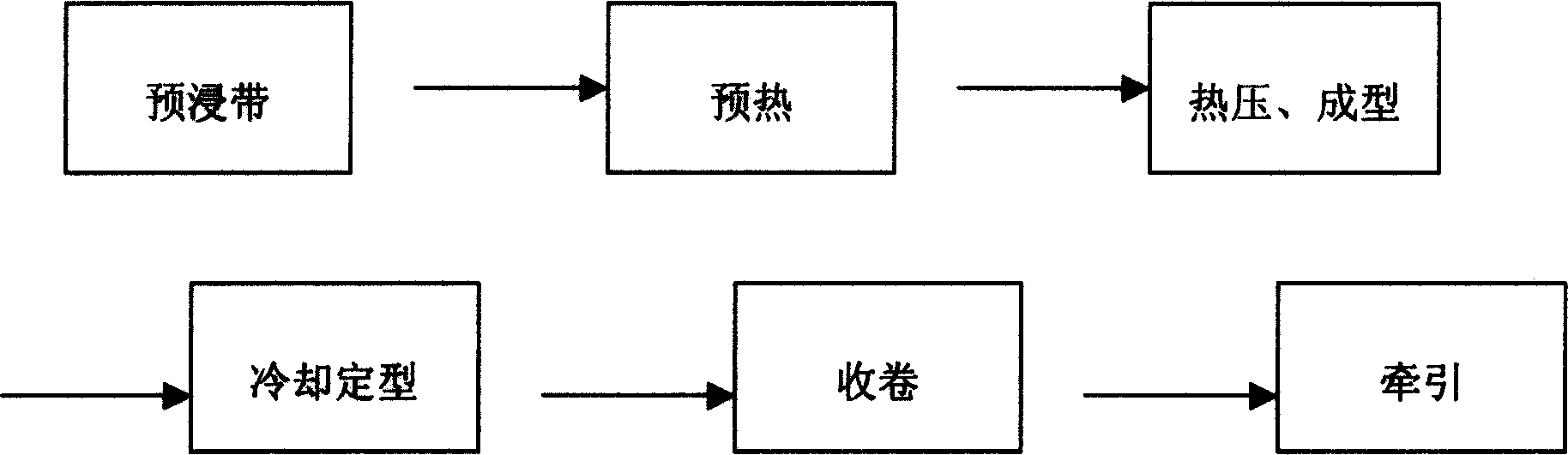 Thermoplastic resin base carbon fiber composite material, and its manufacturing method and apparatus