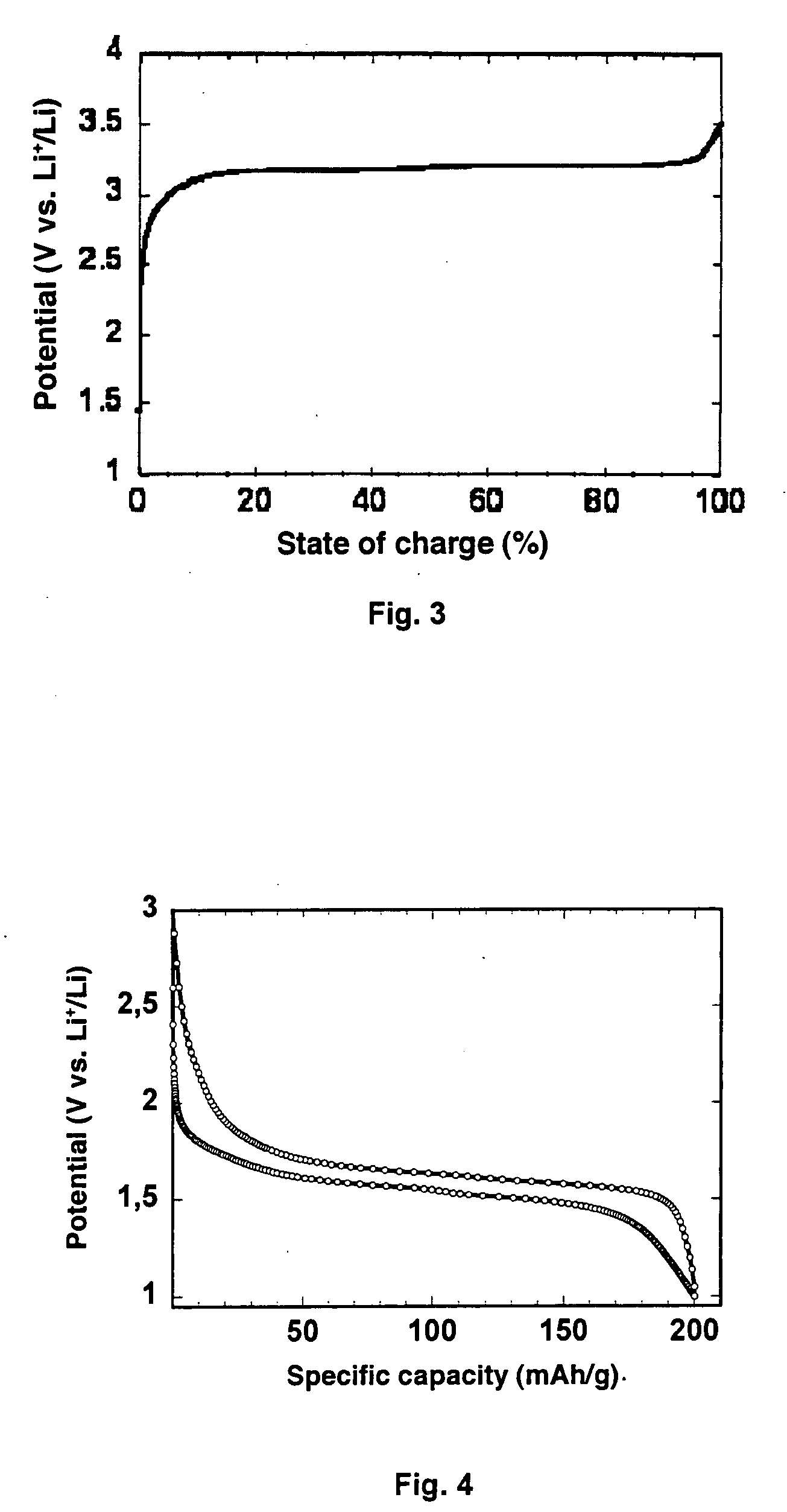 Lithium-ion storage battery comprising TiO2-B as negative electrode active material