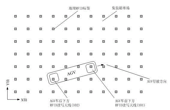 System and method for generating driving state and path of transportation vehicle