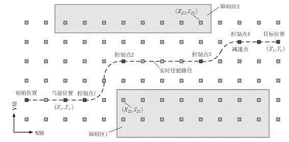 System and method for generating driving state and path of transportation vehicle