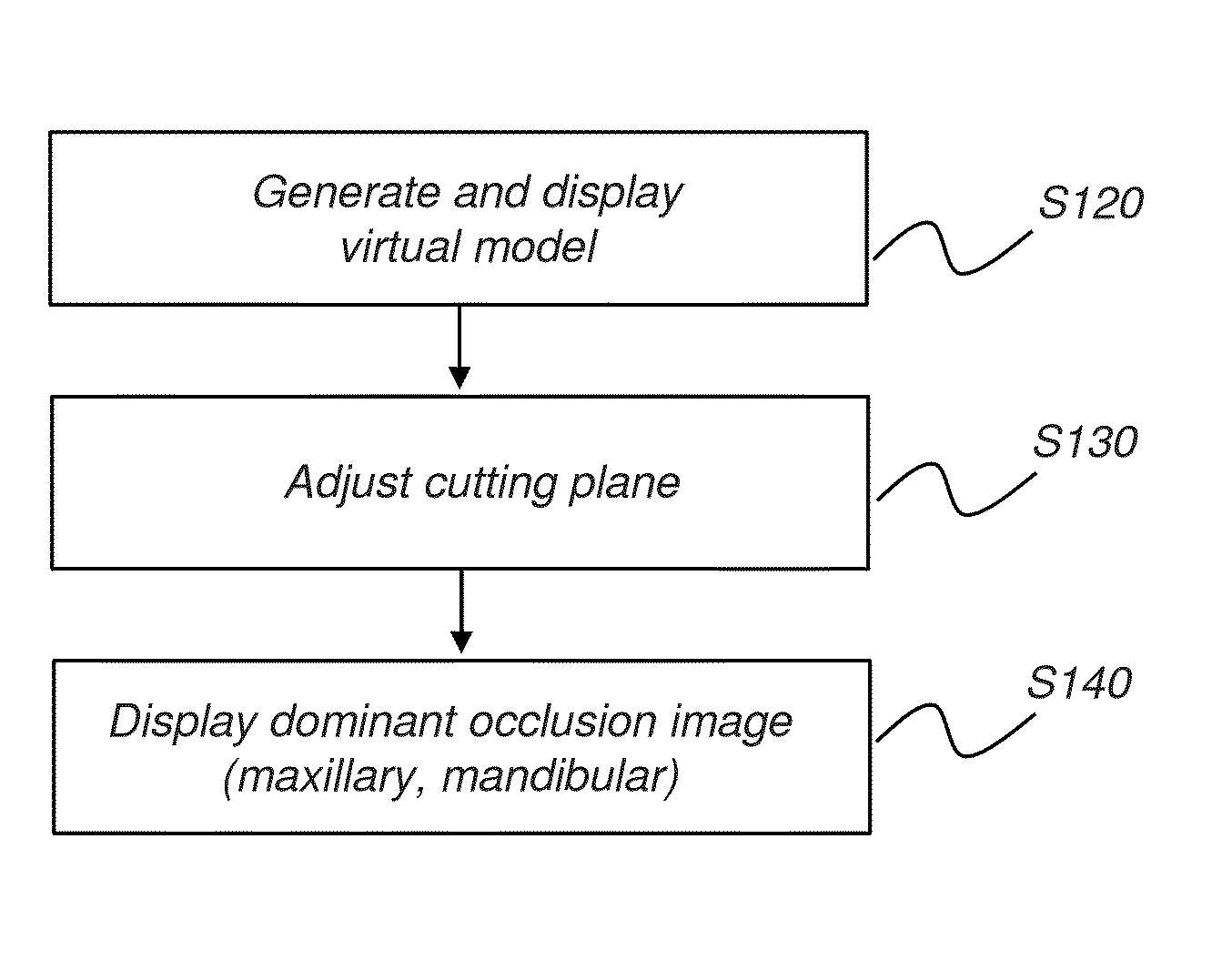 Imaging apparatus for display of maxillary and mandibular arches