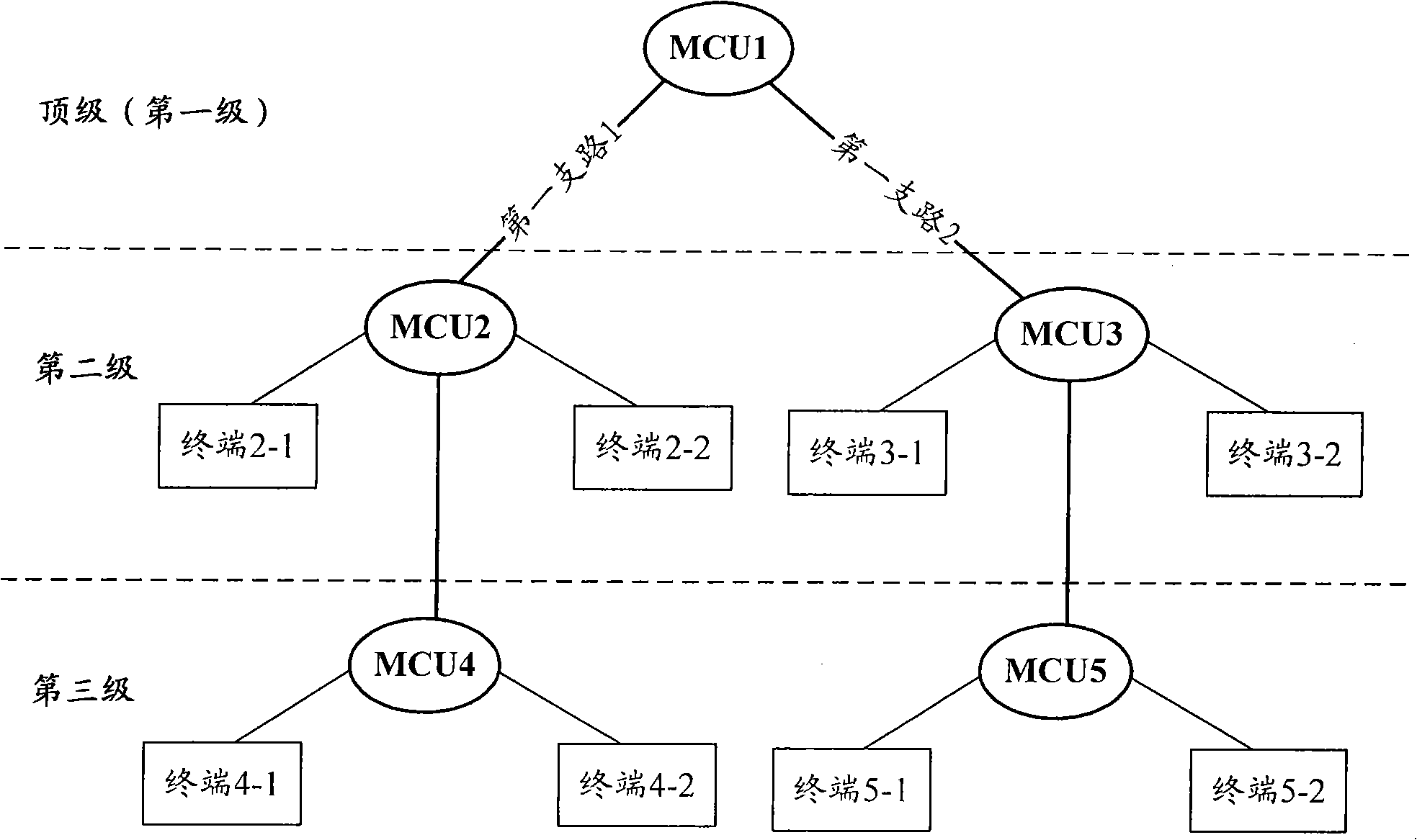 A method and multi-point control units for realizing multi-image video conference