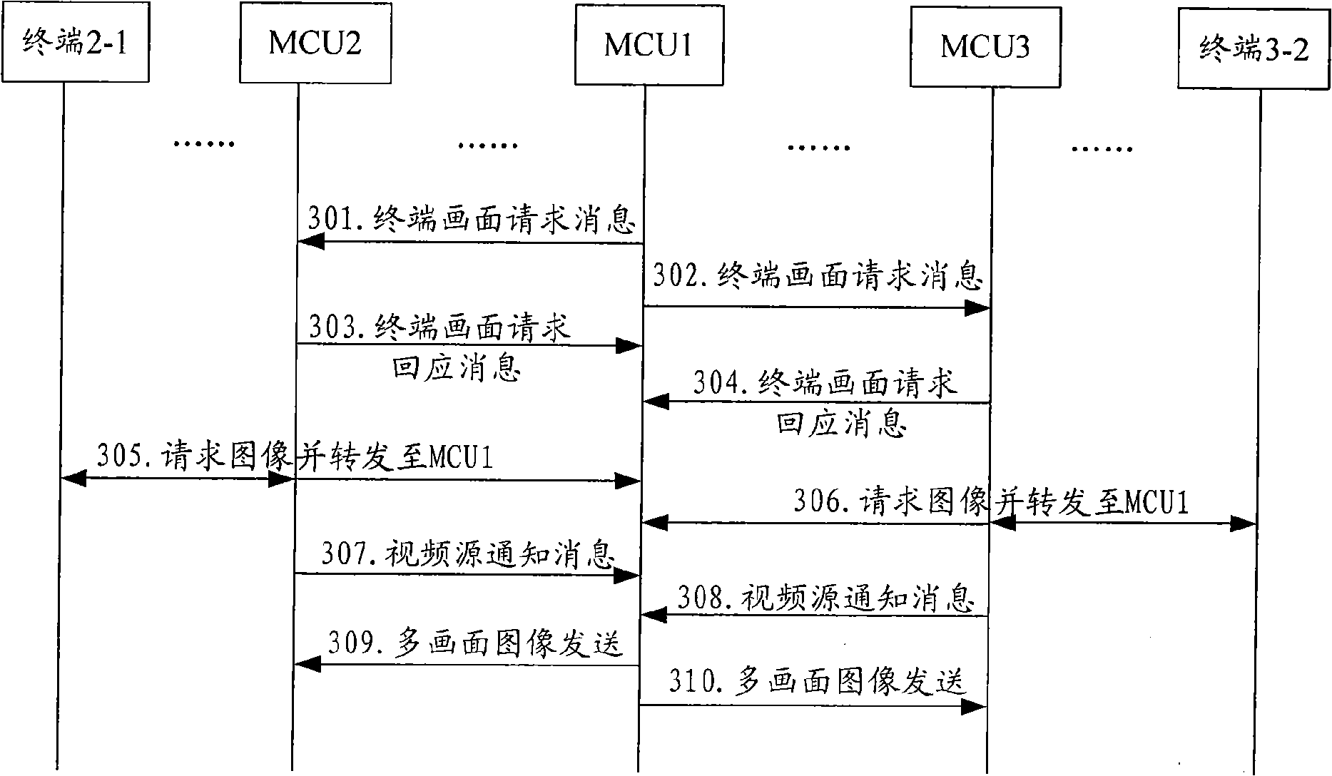 A method and multi-point control units for realizing multi-image video conference