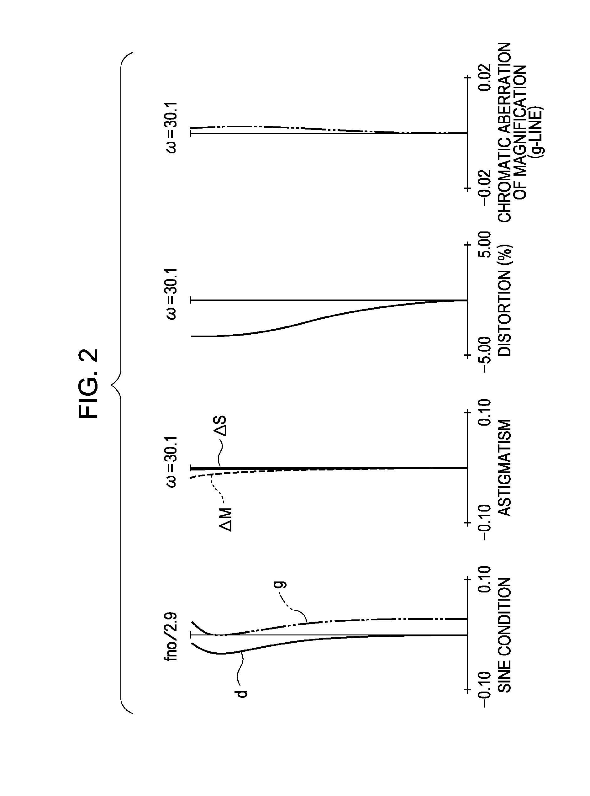 Zoom lens system and camera having same