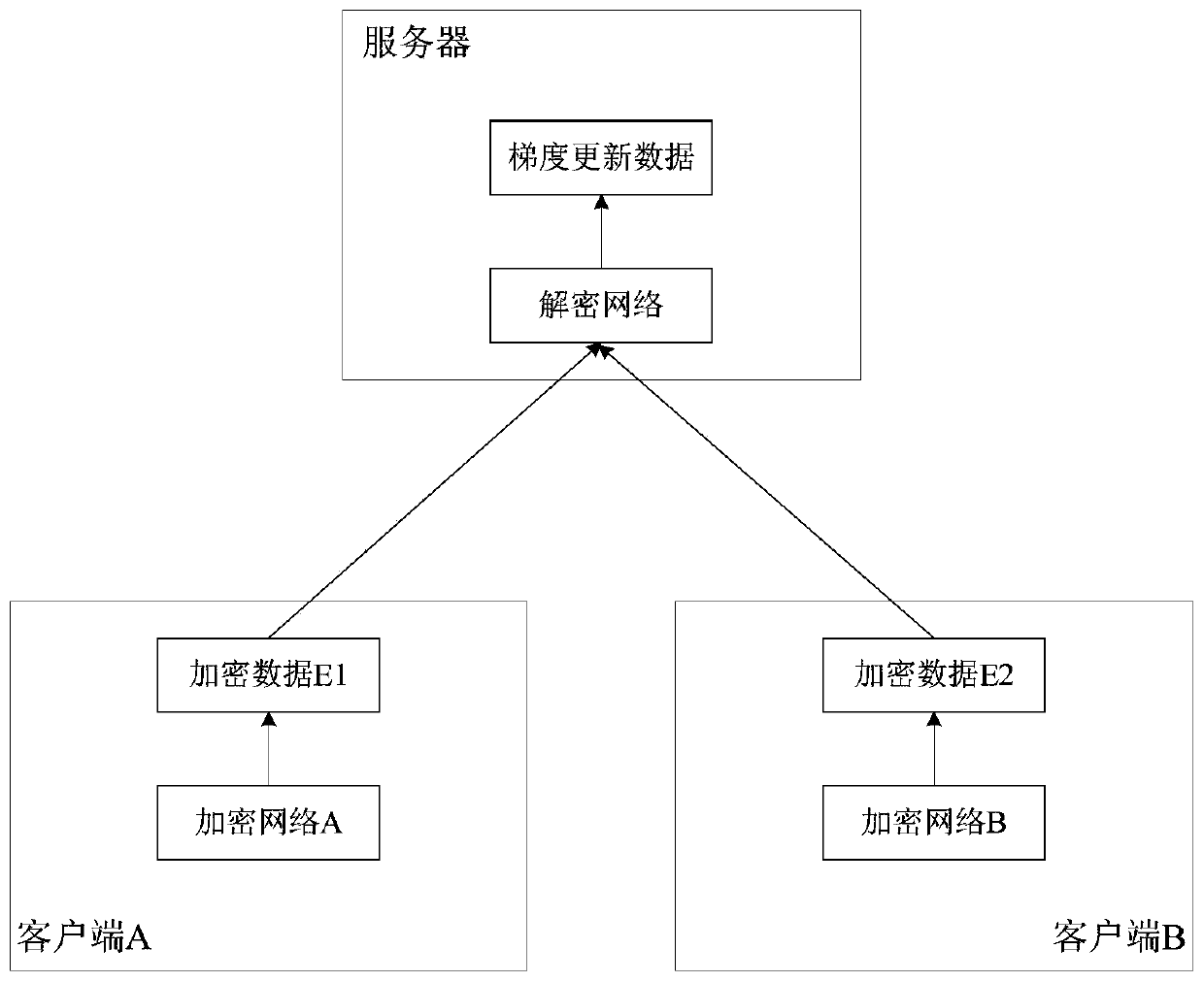 Data processing method and system based on neural network and federated learning