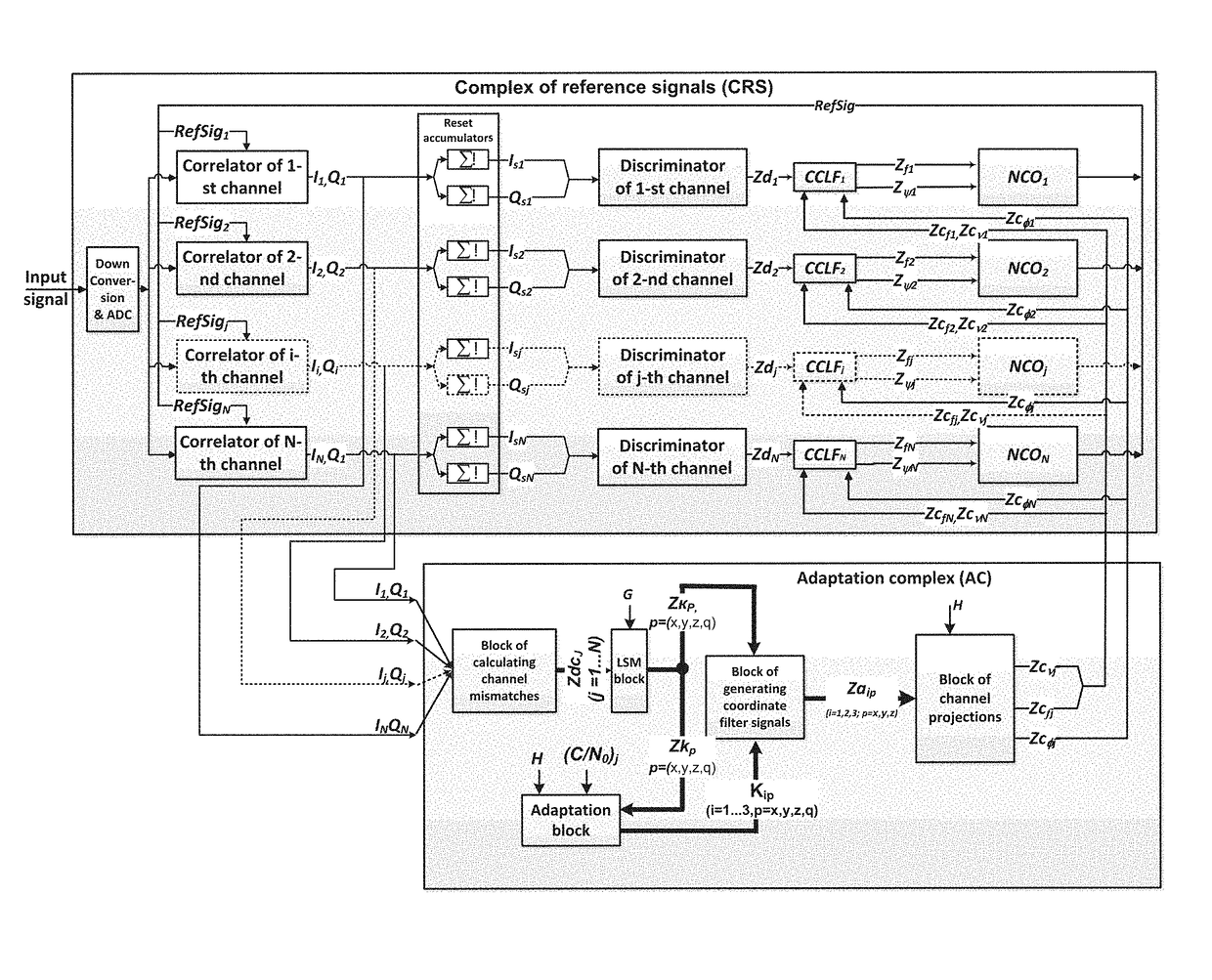 Navigation receiver with an adaptive system for tracking carrier phases received from a constellation of navigation satellites