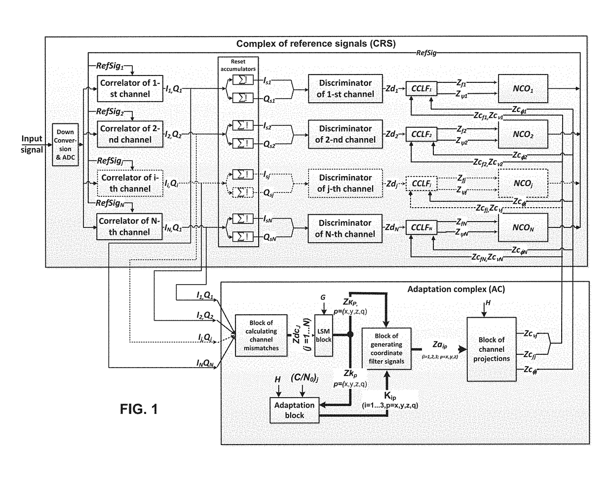 Navigation receiver with an adaptive system for tracking carrier phases received from a constellation of navigation satellites