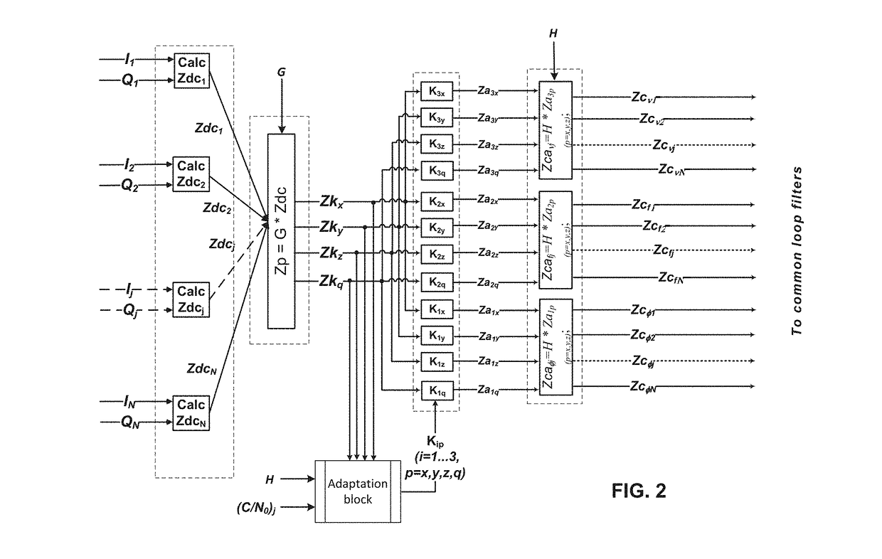 Navigation receiver with an adaptive system for tracking carrier phases received from a constellation of navigation satellites