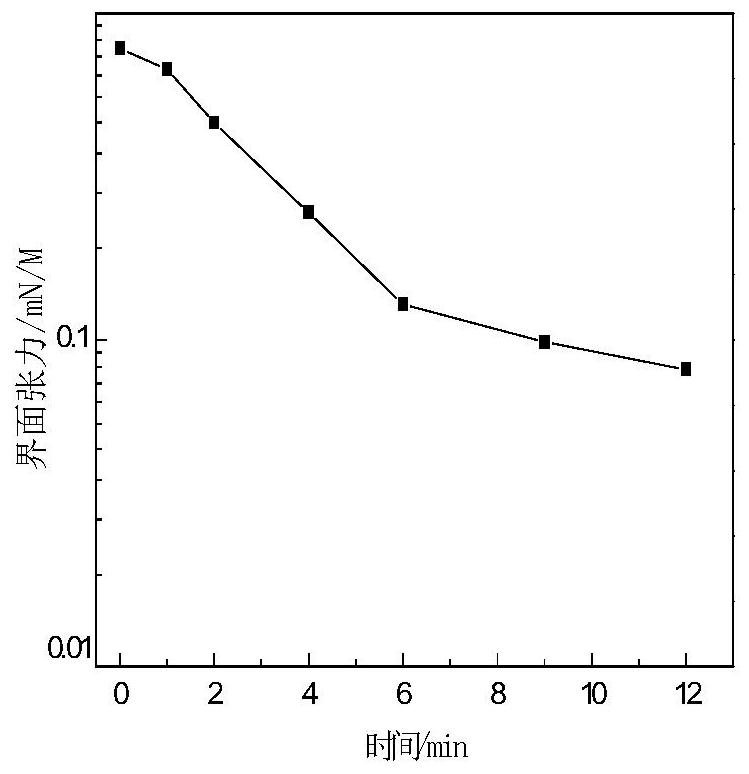 Salt-tolerant polymer microsphere blocking agent and preparation method thereof