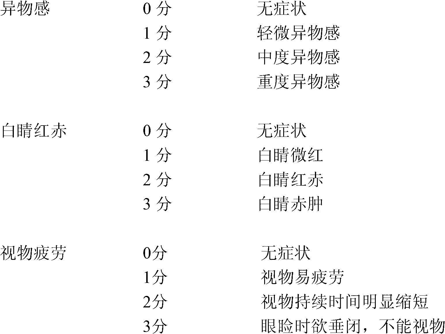 Medicine composition for treating xerophthalmia and preparation method and application thereof