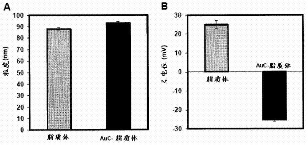 Triggered cargo release from nanoparticle stabilized liposomes