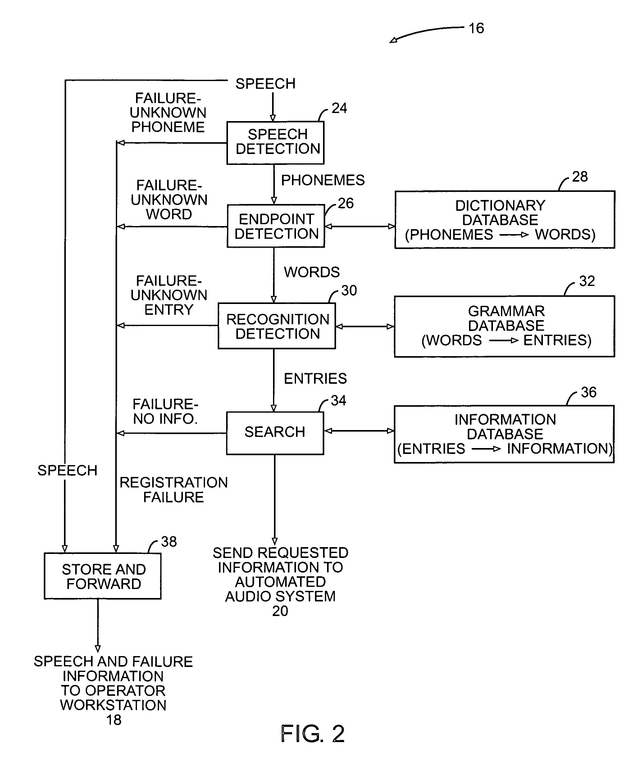 Speech recognition in automated information services systems