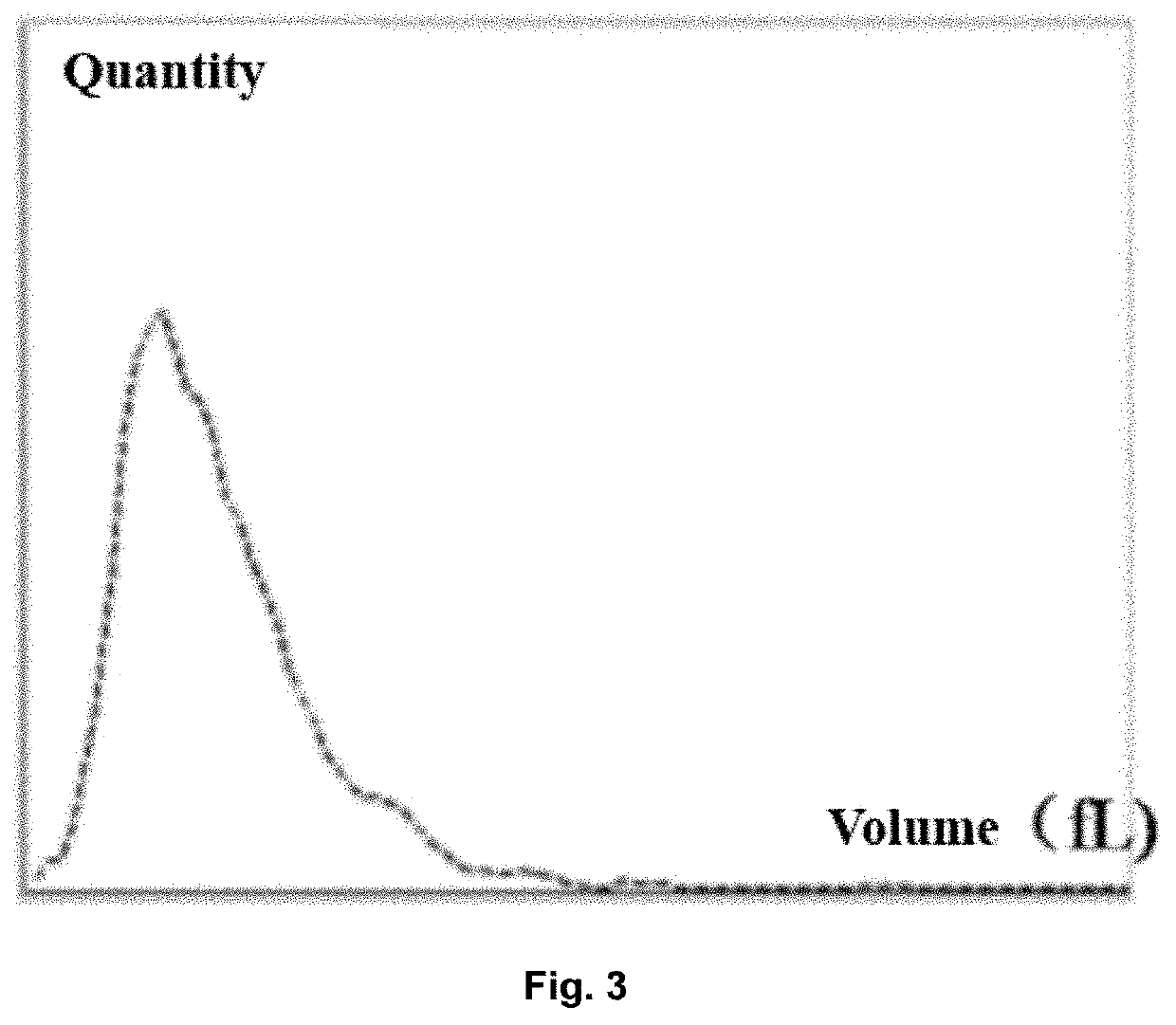 Blood analysis system, blood analyzer, blood analysis method and storage medium