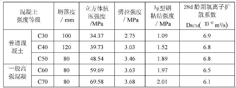 C150 (strength grade) concrete for section steel-concrete combined structure