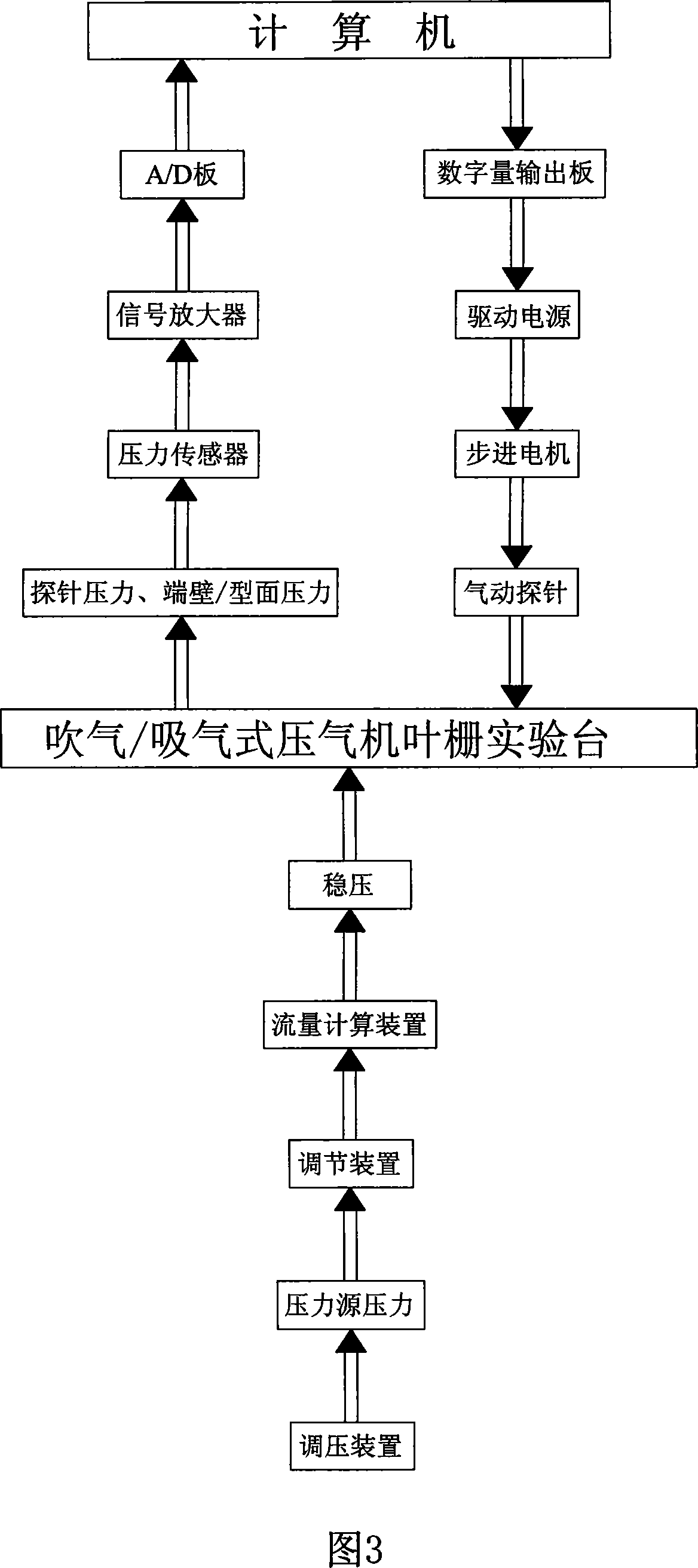 Blowing or sucking type air compressor cascade experiment system