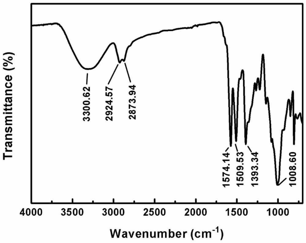 A tertiary amine nitrogen-containing polysaccharide derivative with controllable switching of hydrophilicity/hydrophobicity and its preparation method and application