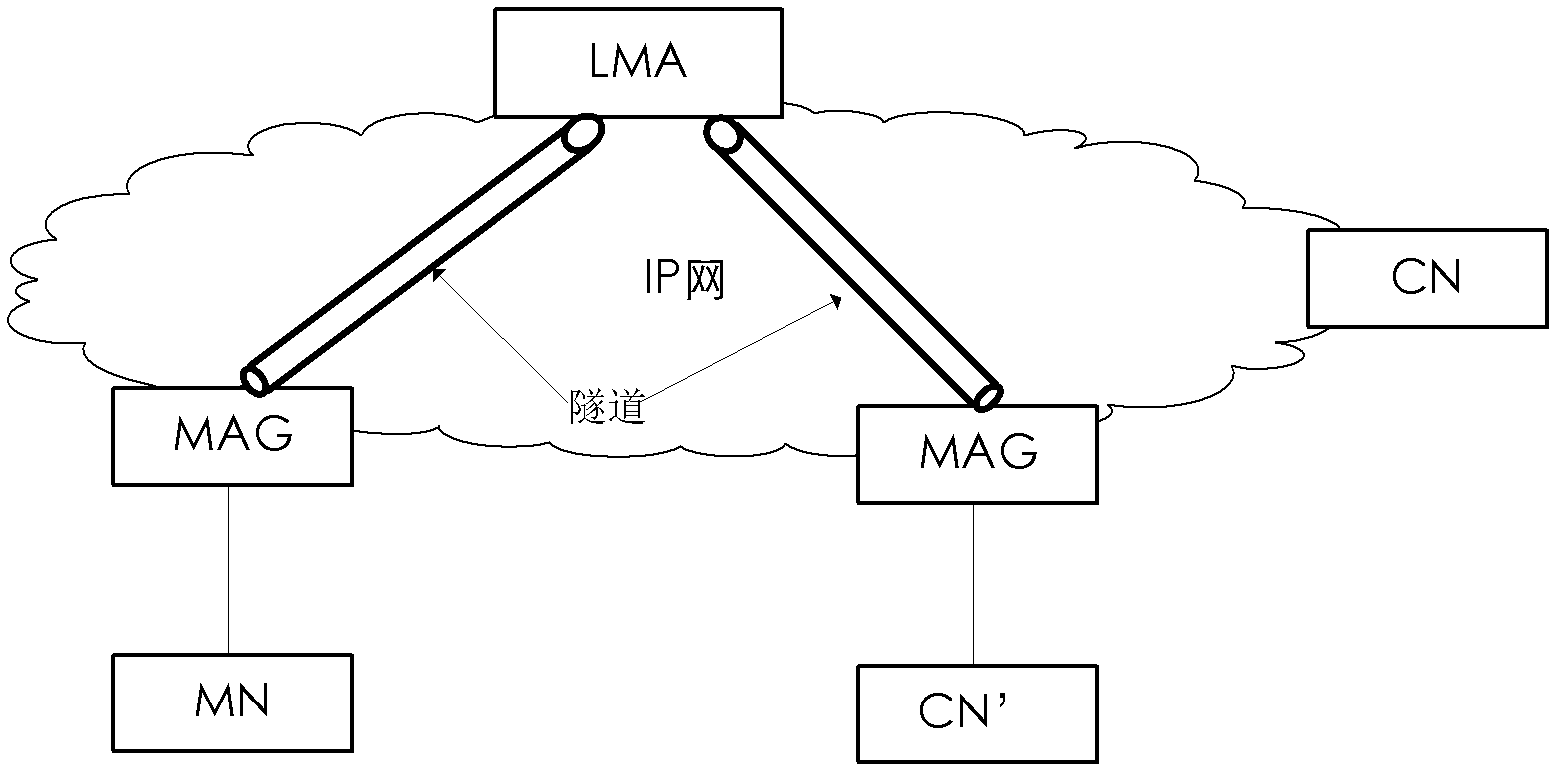 Mobility management method and mobile access gateway