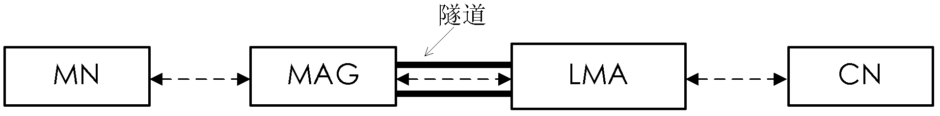 Mobility management method and mobile access gateway