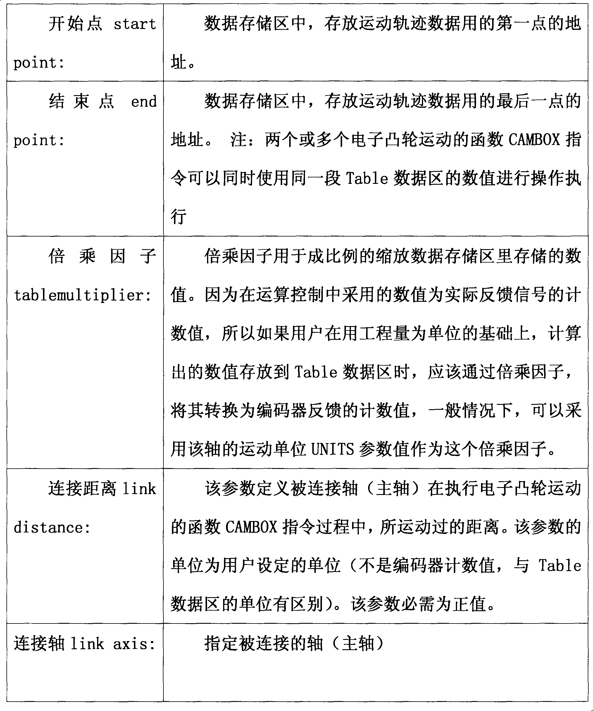 Control system of glass steel container winding machine and control method thereof