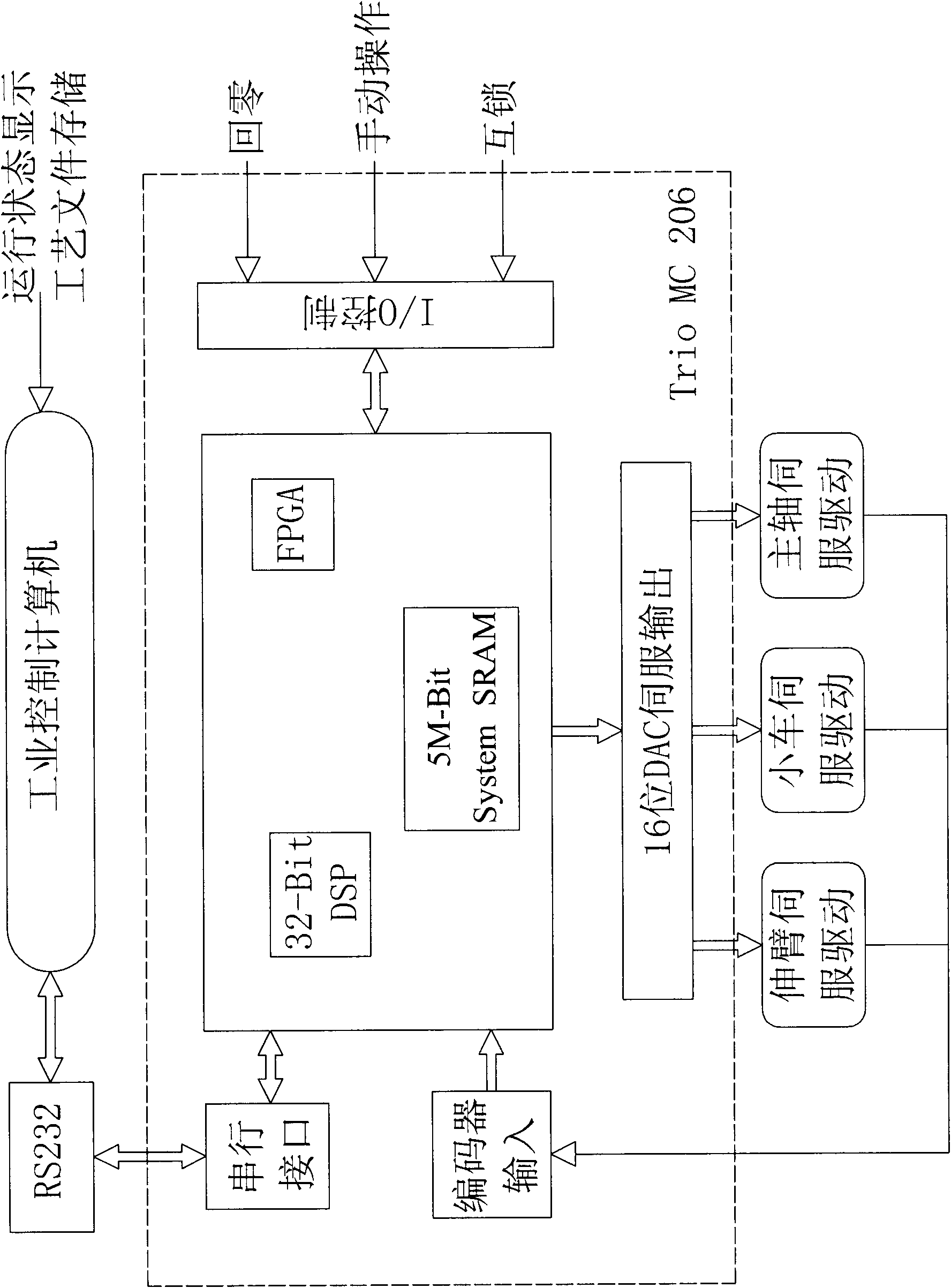 Control system of glass steel container winding machine and control method thereof