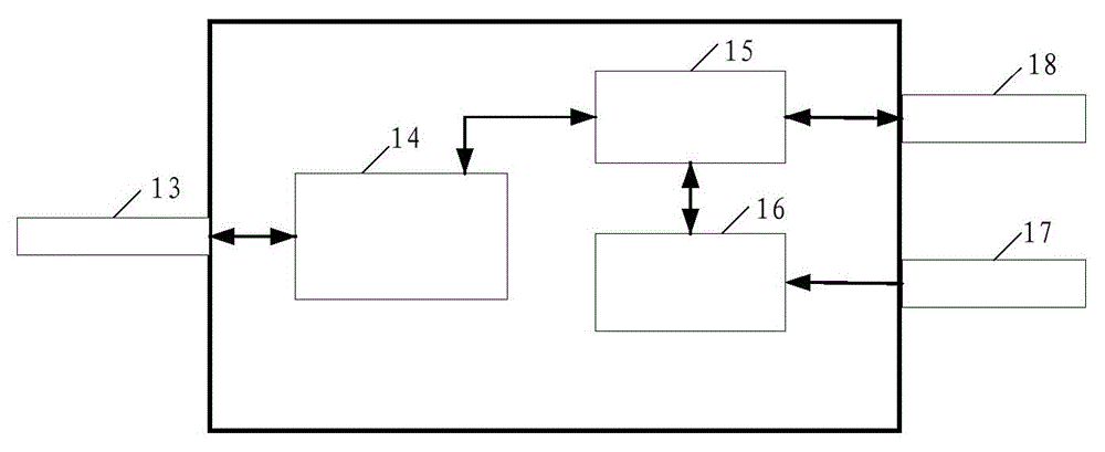 Gas field communication controller