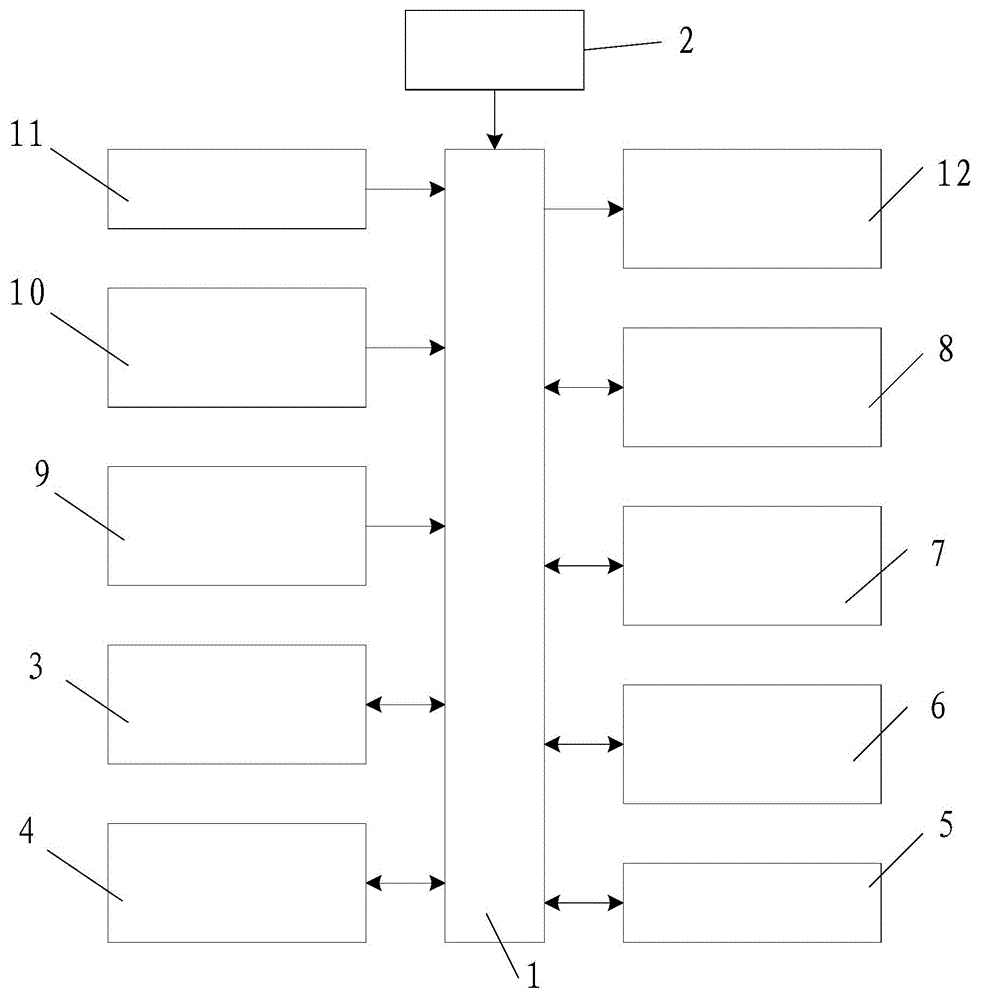 Gas field communication controller