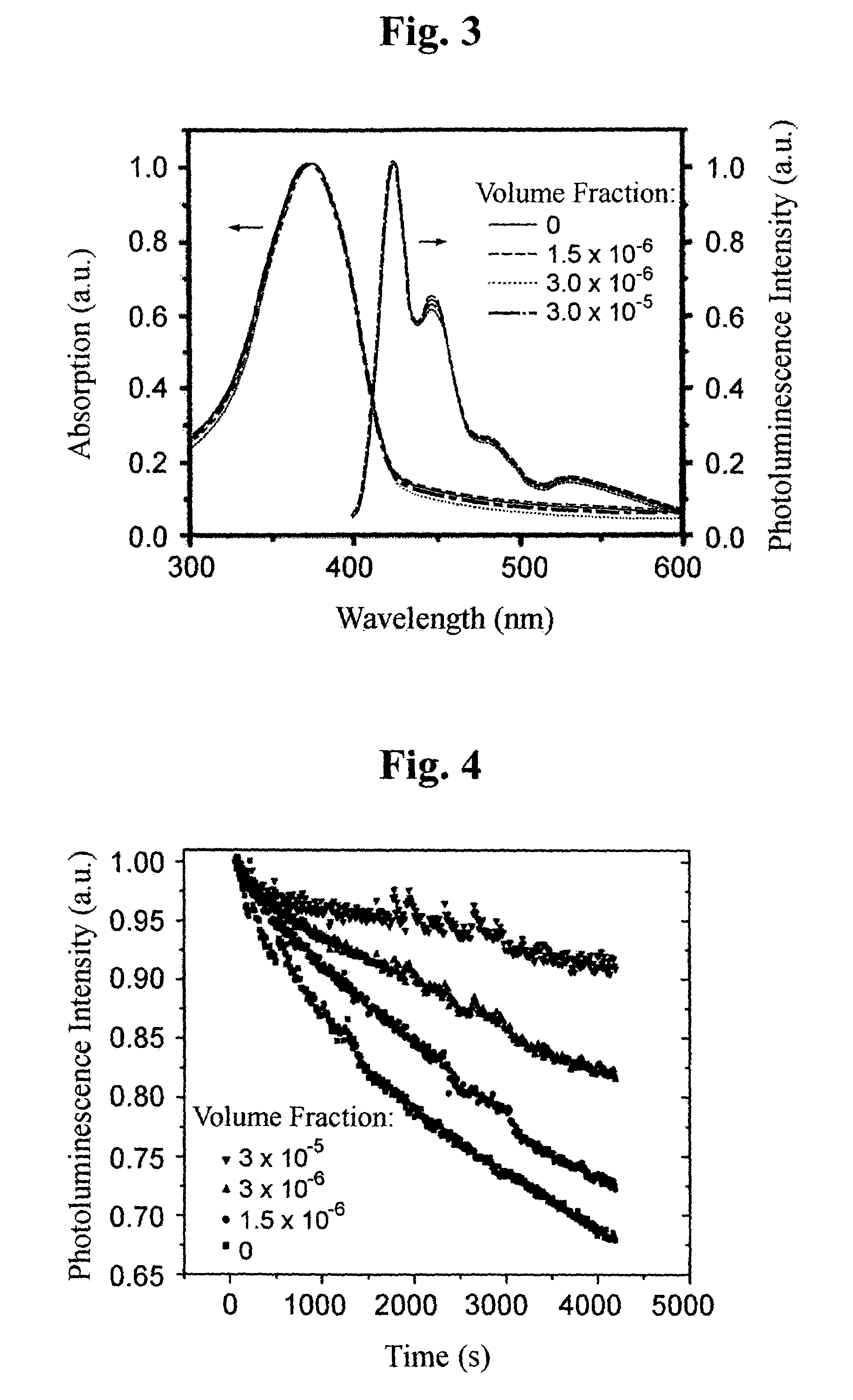 Polymeric electroluminescent device using an emitting layer of nanocomposites