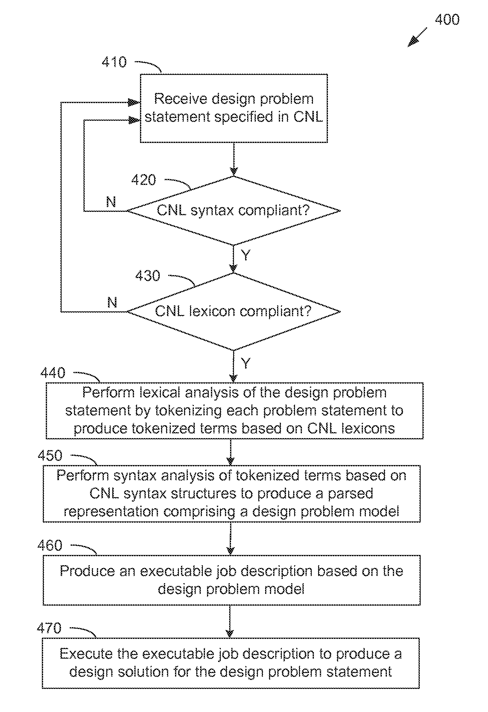 Techniques for using controlled natural language to capture design intent for computer-aided design