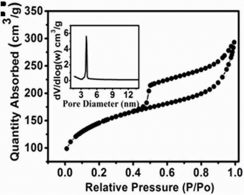 Iron-nitrogen co-doped mesoporous carbon and preparation method and application thereof