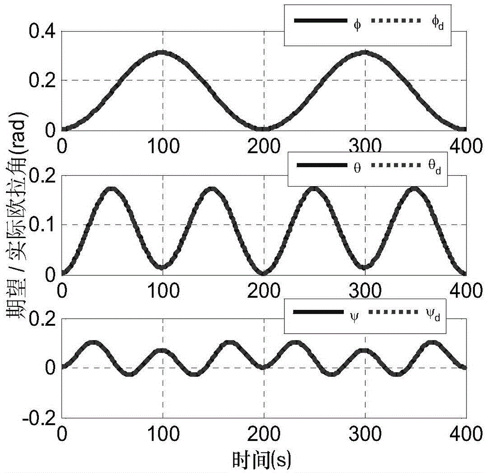 Flexible satellite locus linearization attitude control method based on disturbance observer