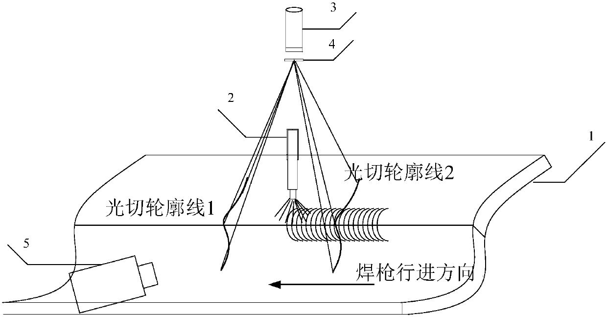 Two-line structure light-based online welding seam forming visual detection method