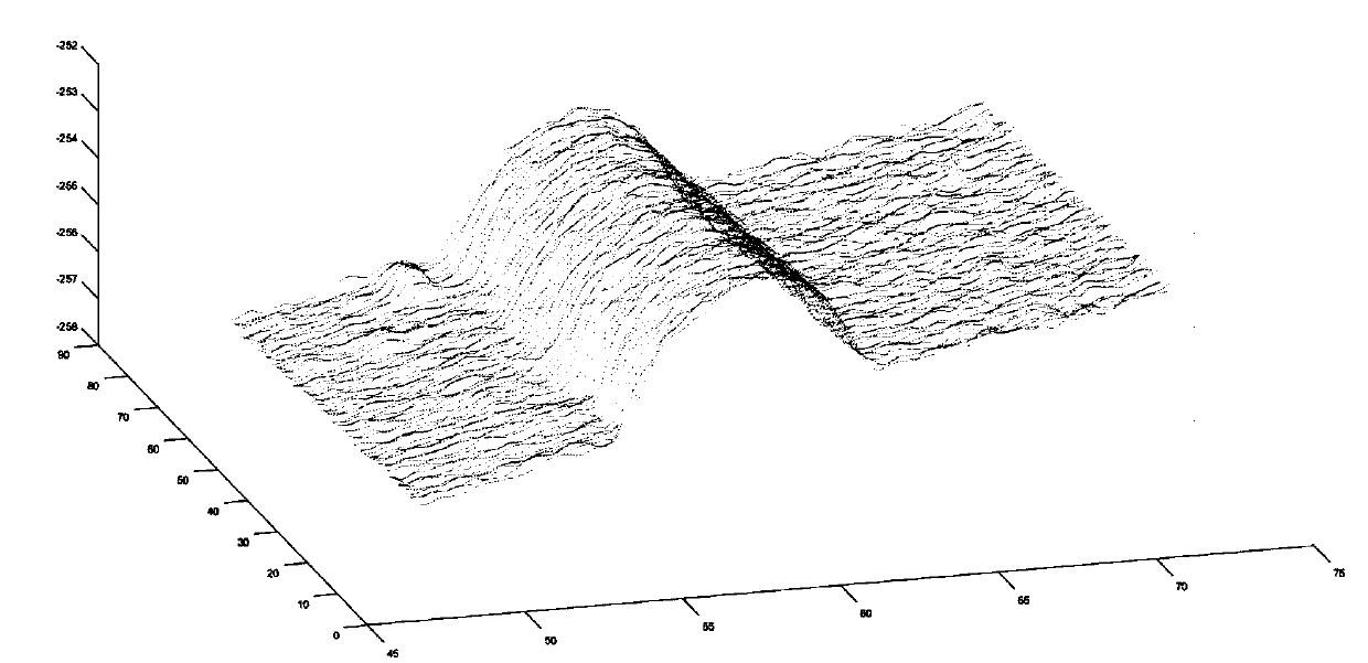 Two-line structure light-based online welding seam forming visual detection method