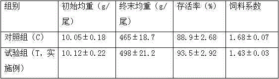 Feed combined feeding method for carp culture