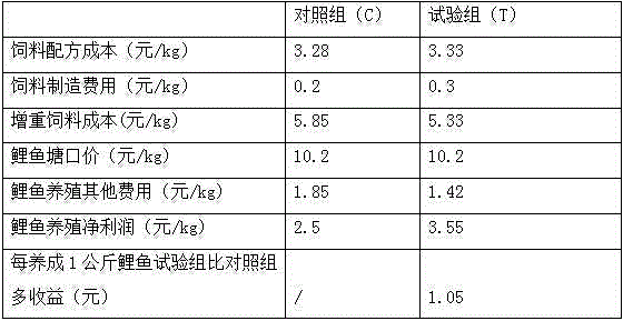 Feed combined feeding method for carp culture