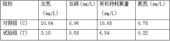 Feed combined feeding method for carp culture