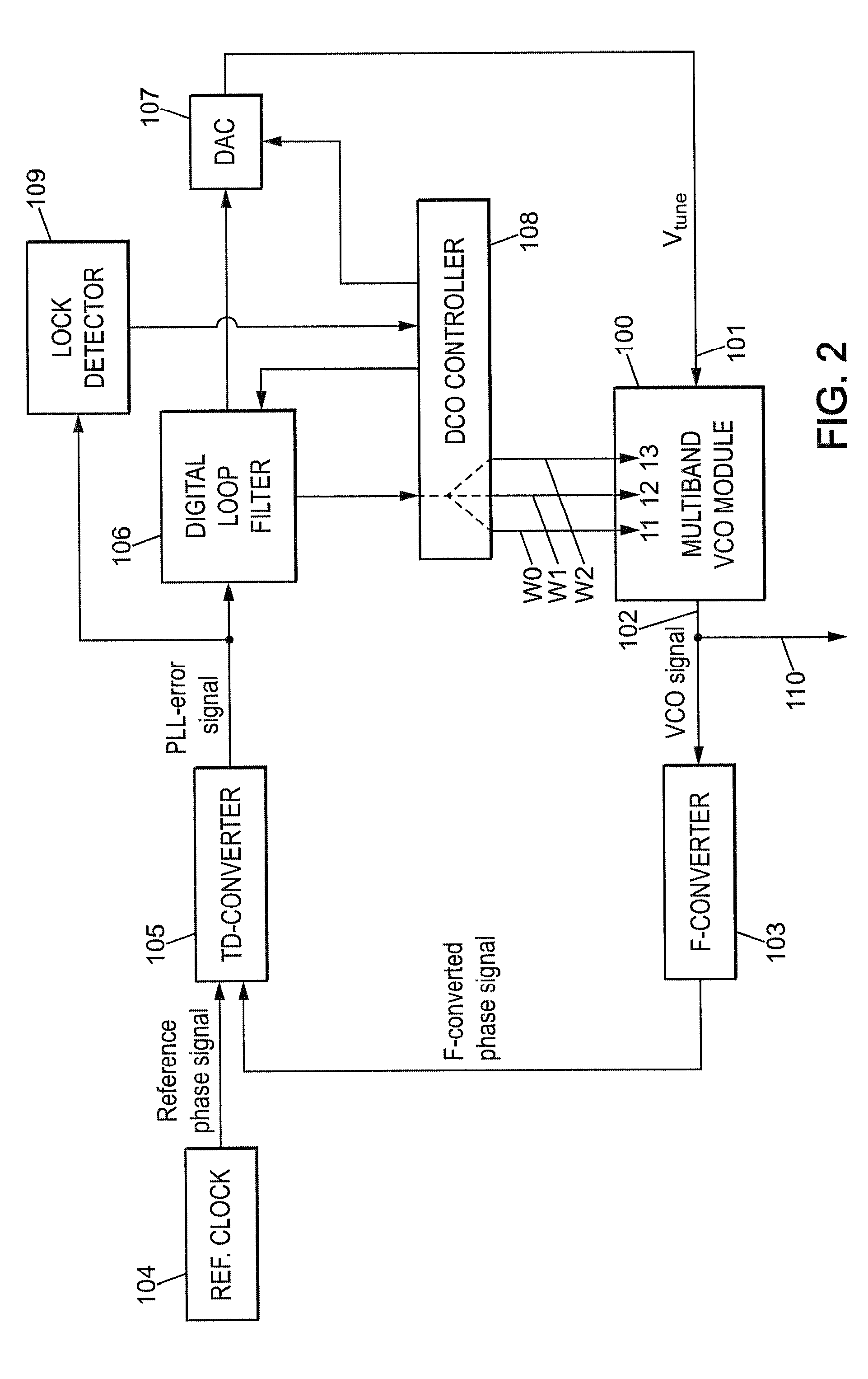 Digital phase-locked loop device with automatic frequency range selection