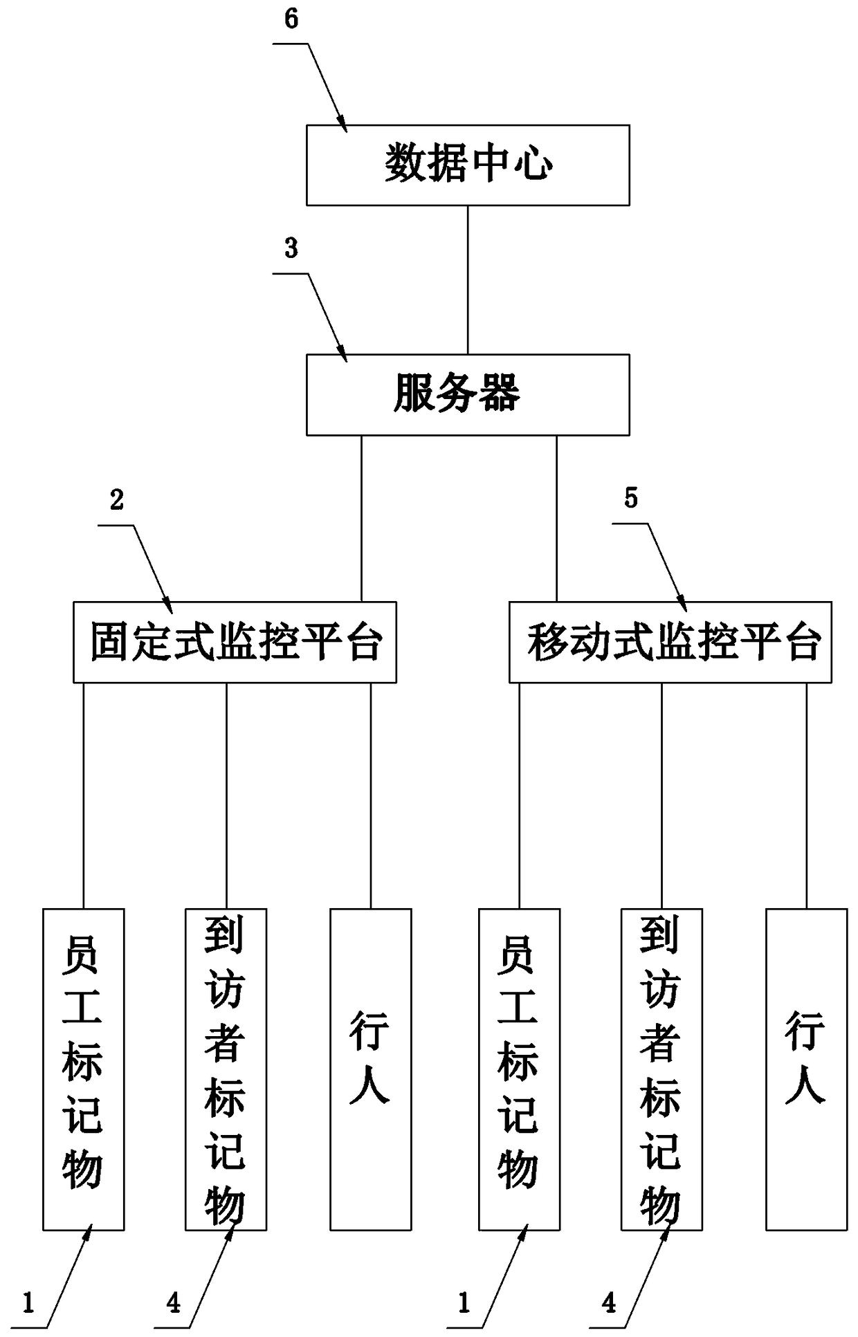 A method used in an intelligent material connection management system of a large-scale enterprise