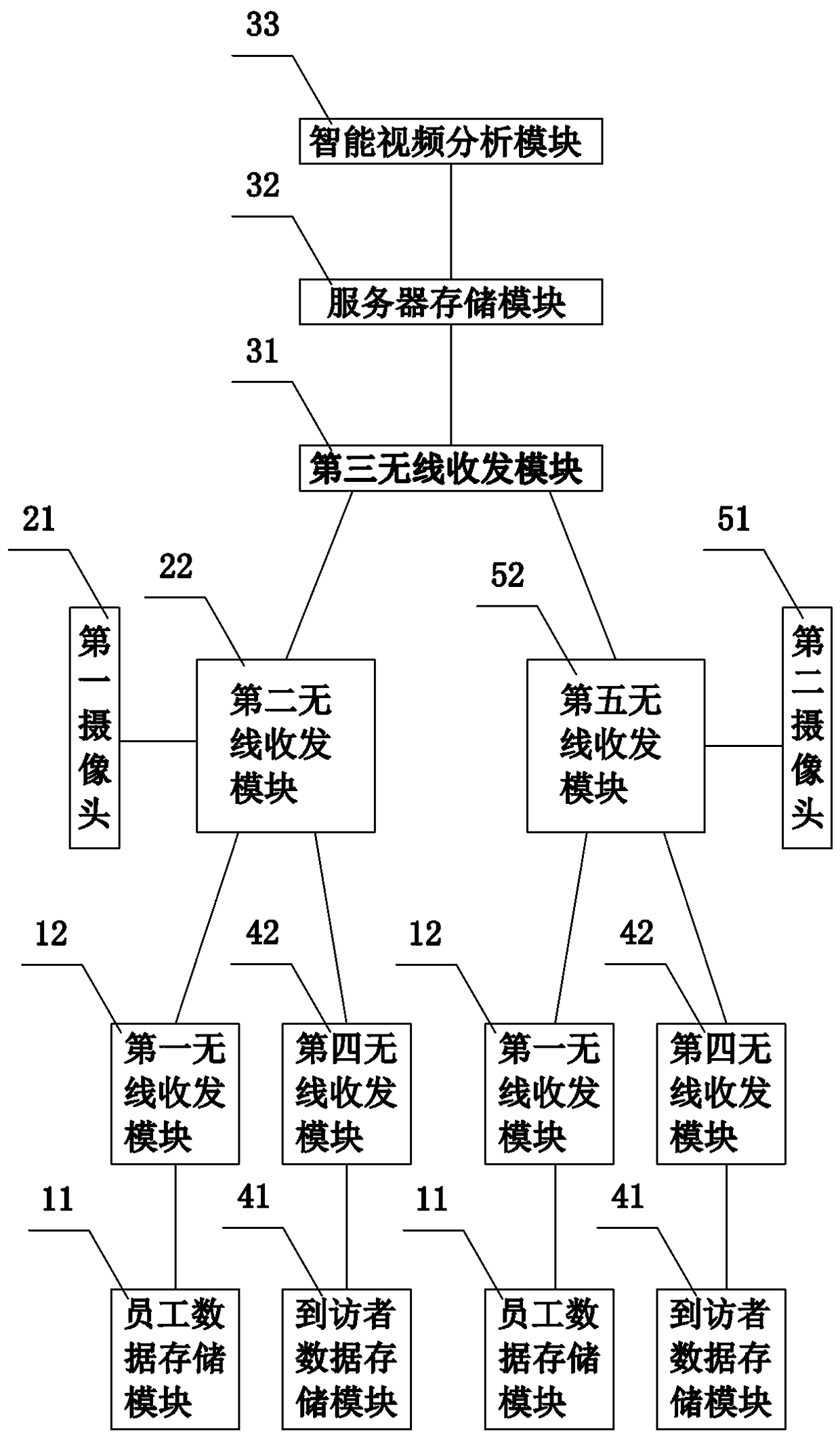 A method used in an intelligent material connection management system of a large-scale enterprise