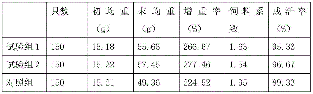 Truogx sinensis feed and preparation method thereof