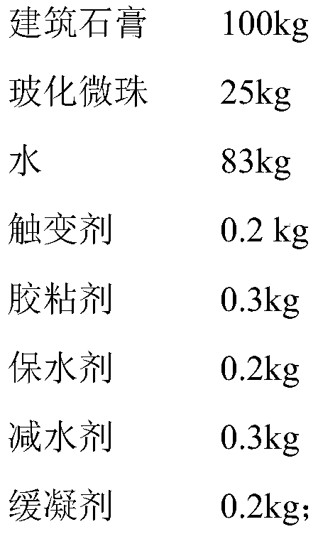 Anti-sagging light gypsum for ceiling and preparation method of anti-sagging light gypsum