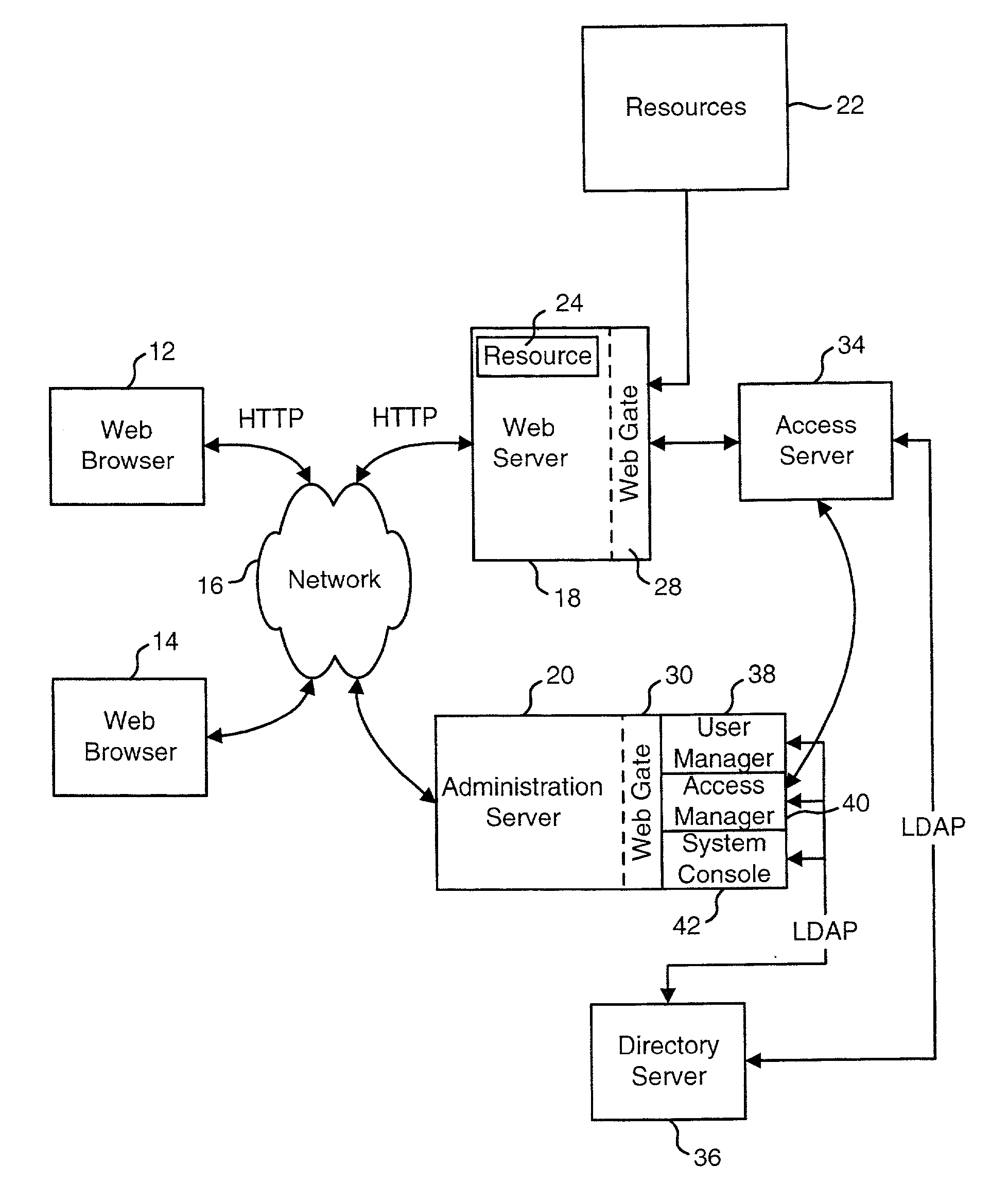 Post data processing